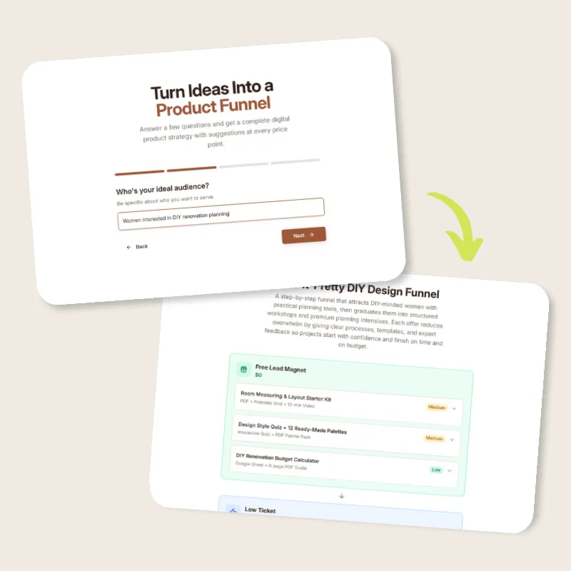 Your Funnel Planner